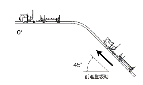 エンジン取付角度：23°調整時の図