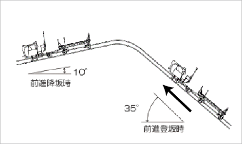 エンジン取付角度：13°調整時の図